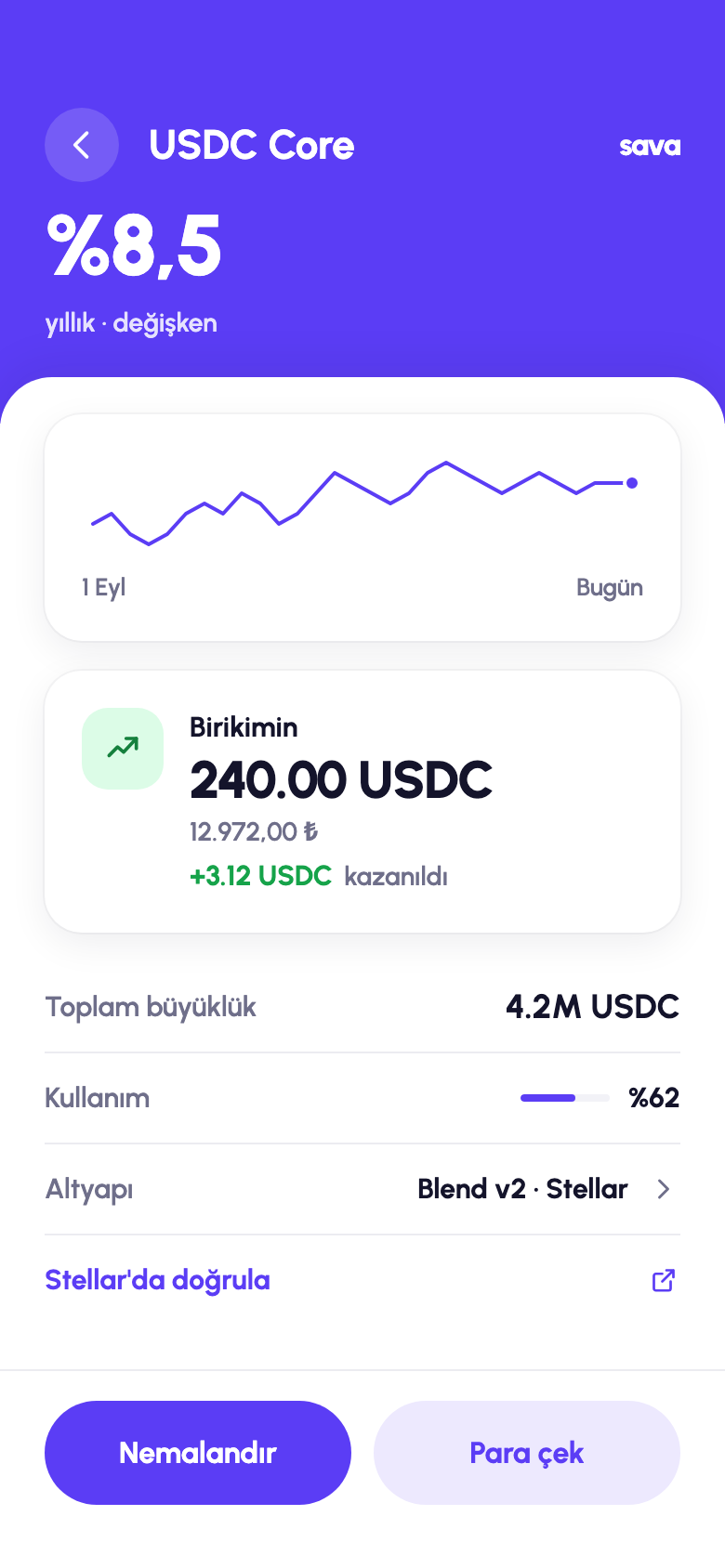 USDC Core ekranı: yıllık oran, oran grafiği, birikimin ve kazancın, havuz büyüklüğü, Blend v2 ve Stellar